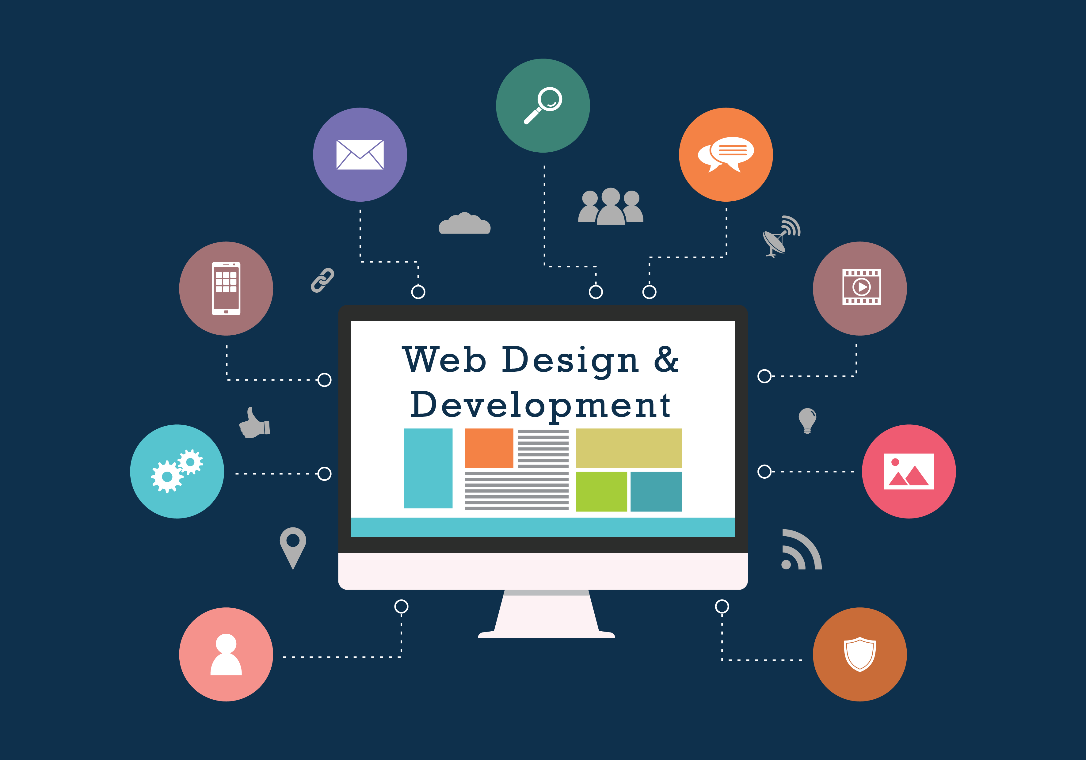 Características del servicio web